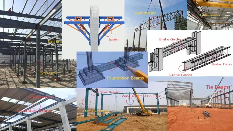 எஃகு கட்டமைப்பு கூறுகளைப் புரிந்துகொள்வது: சுமை தாங்கும் மற்றும் நிலைப்புத்தன்மை உறுப்பினர்களின் வகைப்பாடு