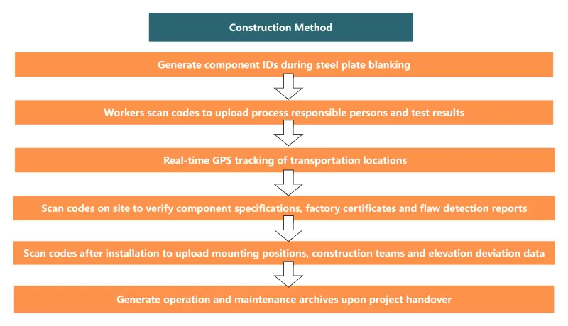 Steel-Structured Hospitals
